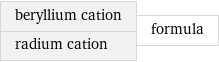 beryllium cation radium cation | formula