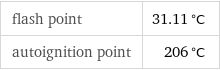 flash point | 31.11 °C autoignition point | 206 °C