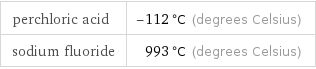 perchloric acid | -112 °C (degrees Celsius) sodium fluoride | 993 °C (degrees Celsius)