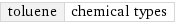 toluene | chemical types