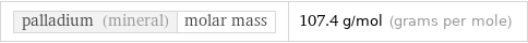 palladium (mineral) | molar mass | 107.4 g/mol (grams per mole)