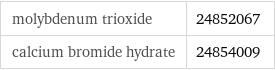 molybdenum trioxide | 24852067 calcium bromide hydrate | 24854009