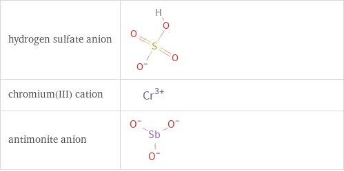 Structure diagrams