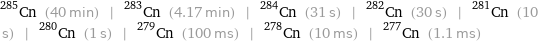 Cn-285 (40 min) | Cn-283 (4.17 min) | Cn-284 (31 s) | Cn-282 (30 s) | Cn-281 (10 s) | Cn-280 (1 s) | Cn-279 (100 ms) | Cn-278 (10 ms) | Cn-277 (1.1 ms)