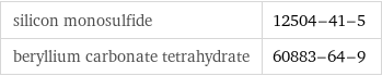 silicon monosulfide | 12504-41-5 beryllium carbonate tetrahydrate | 60883-64-9