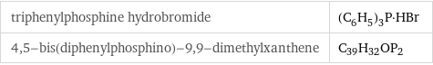 triphenylphosphine hydrobromide | (C_6H_5)_3P·HBr 4, 5-bis(diphenylphosphino)-9, 9-dimethylxanthene | C_39H_32OP_2