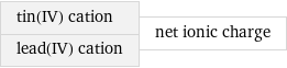 tin(IV) cation lead(IV) cation | net ionic charge