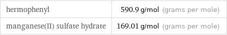 hermophenyl | 590.9 g/mol (grams per mole) manganese(II) sulfate hydrate | 169.01 g/mol (grams per mole)