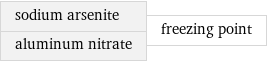 sodium arsenite aluminum nitrate | freezing point