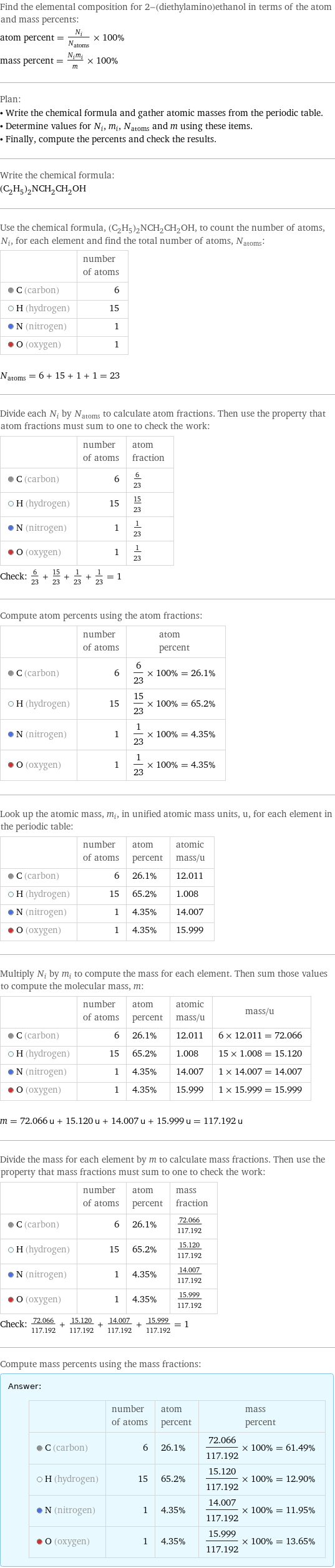 Find the elemental composition for 2-(diethylamino)ethanol in terms of the atom and mass percents: atom percent = N_i/N_atoms × 100% mass percent = (N_im_i)/m × 100% Plan: • Write the chemical formula and gather atomic masses from the periodic table. • Determine values for N_i, m_i, N_atoms and m using these items. • Finally, compute the percents and check the results. Write the chemical formula: (C_2H_5)_2NCH_2CH_2OH Use the chemical formula, (C_2H_5)_2NCH_2CH_2OH, to count the number of atoms, N_i, for each element and find the total number of atoms, N_atoms:  | number of atoms  C (carbon) | 6  H (hydrogen) | 15  N (nitrogen) | 1  O (oxygen) | 1  N_atoms = 6 + 15 + 1 + 1 = 23 Divide each N_i by N_atoms to calculate atom fractions. Then use the property that atom fractions must sum to one to check the work:  | number of atoms | atom fraction  C (carbon) | 6 | 6/23  H (hydrogen) | 15 | 15/23  N (nitrogen) | 1 | 1/23  O (oxygen) | 1 | 1/23 Check: 6/23 + 15/23 + 1/23 + 1/23 = 1 Compute atom percents using the atom fractions:  | number of atoms | atom percent  C (carbon) | 6 | 6/23 × 100% = 26.1%  H (hydrogen) | 15 | 15/23 × 100% = 65.2%  N (nitrogen) | 1 | 1/23 × 100% = 4.35%  O (oxygen) | 1 | 1/23 × 100% = 4.35% Look up the atomic mass, m_i, in unified atomic mass units, u, for each element in the periodic table:  | number of atoms | atom percent | atomic mass/u  C (carbon) | 6 | 26.1% | 12.011  H (hydrogen) | 15 | 65.2% | 1.008  N (nitrogen) | 1 | 4.35% | 14.007  O (oxygen) | 1 | 4.35% | 15.999 Multiply N_i by m_i to compute the mass for each element. Then sum those values to compute the molecular mass, m:  | number of atoms | atom percent | atomic mass/u | mass/u  C (carbon) | 6 | 26.1% | 12.011 | 6 × 12.011 = 72.066  H (hydrogen) | 15 | 65.2% | 1.008 | 15 × 1.008 = 15.120  N (nitrogen) | 1 | 4.35% | 14.007 | 1 × 14.007 = 14.007  O (oxygen) | 1 | 4.35% | 15.999 | 1 × 15.999 = 15.999  m = 72.066 u + 15.120 u + 14.007 u + 15.999 u = 117.192 u Divide the mass for each element by m to calculate mass fractions. Then use the property that mass fractions must sum to one to check the work:  | number of atoms | atom percent | mass fraction  C (carbon) | 6 | 26.1% | 72.066/117.192  H (hydrogen) | 15 | 65.2% | 15.120/117.192  N (nitrogen) | 1 | 4.35% | 14.007/117.192  O (oxygen) | 1 | 4.35% | 15.999/117.192 Check: 72.066/117.192 + 15.120/117.192 + 14.007/117.192 + 15.999/117.192 = 1 Compute mass percents using the mass fractions: Answer: |   | | number of atoms | atom percent | mass percent  C (carbon) | 6 | 26.1% | 72.066/117.192 × 100% = 61.49%  H (hydrogen) | 15 | 65.2% | 15.120/117.192 × 100% = 12.90%  N (nitrogen) | 1 | 4.35% | 14.007/117.192 × 100% = 11.95%  O (oxygen) | 1 | 4.35% | 15.999/117.192 × 100% = 13.65%