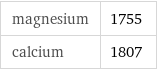 magnesium | 1755 calcium | 1807