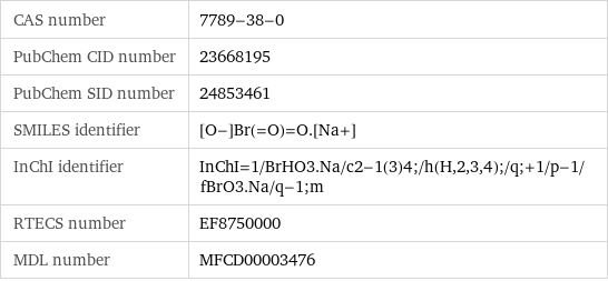 CAS number | 7789-38-0 PubChem CID number | 23668195 PubChem SID number | 24853461 SMILES identifier | [O-]Br(=O)=O.[Na+] InChI identifier | InChI=1/BrHO3.Na/c2-1(3)4;/h(H, 2, 3, 4);/q;+1/p-1/fBrO3.Na/q-1;m RTECS number | EF8750000 MDL number | MFCD00003476