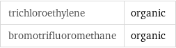 trichloroethylene | organic bromotrifluoromethane | organic