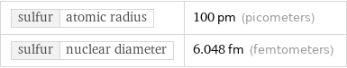 sulfur | atomic radius | 100 pm (picometers) sulfur | nuclear diameter | 6.048 fm (femtometers)