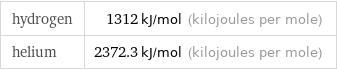 hydrogen | 1312 kJ/mol (kilojoules per mole) helium | 2372.3 kJ/mol (kilojoules per mole)