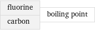 fluorine carbon | boiling point