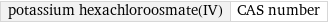 potassium hexachloroosmate(IV) | CAS number