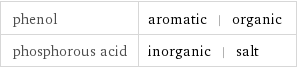 phenol | aromatic | organic phosphorous acid | inorganic | salt