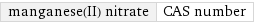 manganese(II) nitrate | CAS number