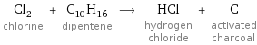 Cl_2 chlorine + C_10H_16 dipentene ⟶ HCl hydrogen chloride + C activated charcoal