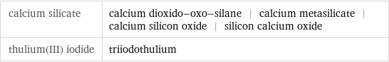 calcium silicate | calcium dioxido-oxo-silane | calcium metasilicate | calcium silicon oxide | silicon calcium oxide thulium(III) iodide | triiodothulium
