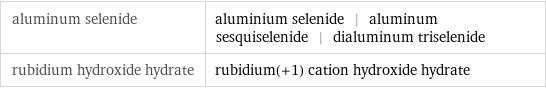 aluminum selenide | aluminium selenide | aluminum sesquiselenide | dialuminum triselenide rubidium hydroxide hydrate | rubidium(+1) cation hydroxide hydrate