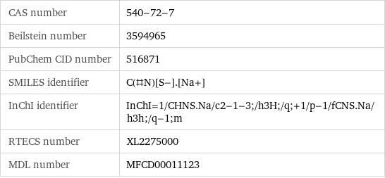 CAS number | 540-72-7 Beilstein number | 3594965 PubChem CID number | 516871 SMILES identifier | C(#N)[S-].[Na+] InChI identifier | InChI=1/CHNS.Na/c2-1-3;/h3H;/q;+1/p-1/fCNS.Na/h3h;/q-1;m RTECS number | XL2275000 MDL number | MFCD00011123