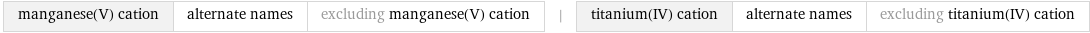 manganese(V) cation | alternate names | excluding manganese(V) cation | titanium(IV) cation | alternate names | excluding titanium(IV) cation