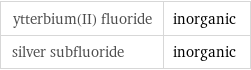 ytterbium(II) fluoride | inorganic silver subfluoride | inorganic