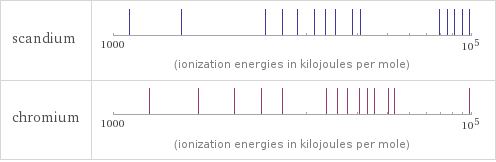 Reactivity