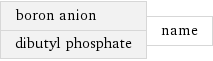 boron anion dibutyl phosphate | name