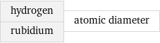 hydrogen rubidium | atomic diameter