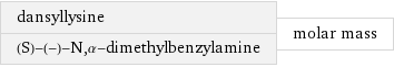 dansyllysine (S)-(-)-N, α-dimethylbenzylamine | molar mass