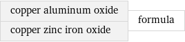 copper aluminum oxide copper zinc iron oxide | formula