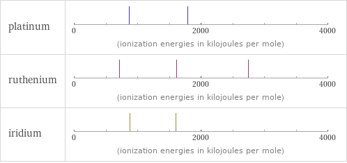 Reactivity