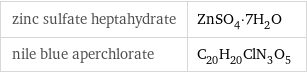 zinc sulfate heptahydrate | ZnSO_4·7H_2O nile blue aperchlorate | C_20H_20ClN_3O_5