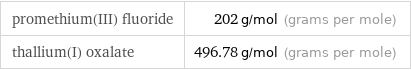 promethium(III) fluoride | 202 g/mol (grams per mole) thallium(I) oxalate | 496.78 g/mol (grams per mole)