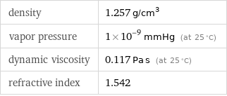 density | 1.257 g/cm^3 vapor pressure | 1×10^-9 mmHg (at 25 °C) dynamic viscosity | 0.117 Pa s (at 25 °C) refractive index | 1.542