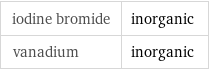 iodine bromide | inorganic vanadium | inorganic