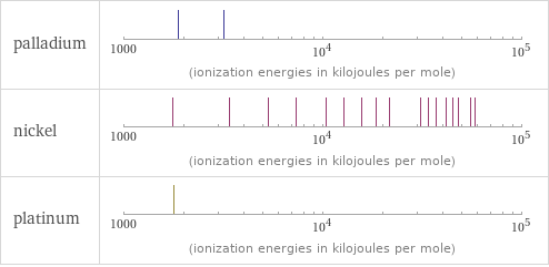 Reactivity