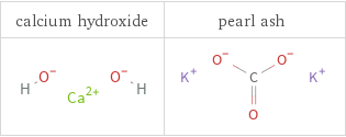 Structure diagrams