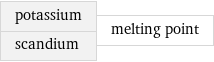potassium scandium | melting point