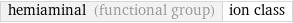 hemiaminal (functional group) | ion class