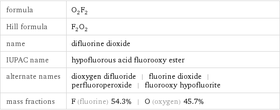 formula | O_2F_2 Hill formula | F_2O_2 name | difluorine dioxide IUPAC name | hypofluorous acid fluorooxy ester alternate names | dioxygen difluoride | fluorine dioxide | perfluoroperoxide | fluorooxy hypofluorite mass fractions | F (fluorine) 54.3% | O (oxygen) 45.7%