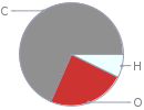 Mass fraction pie chart