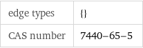 edge types | {} CAS number | 7440-65-5