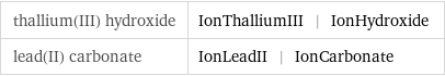 thallium(III) hydroxide | IonThalliumIII | IonHydroxide lead(II) carbonate | IonLeadII | IonCarbonate