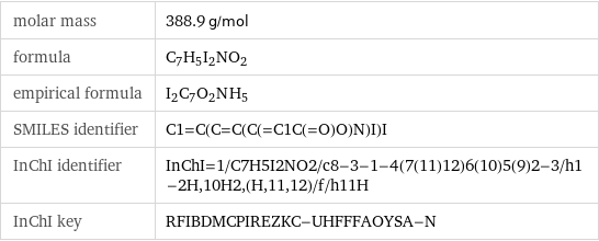molar mass | 388.9 g/mol formula | C_7H_5I_2NO_2 empirical formula | I_2C_7O_2N_H_5 SMILES identifier | C1=C(C=C(C(=C1C(=O)O)N)I)I InChI identifier | InChI=1/C7H5I2NO2/c8-3-1-4(7(11)12)6(10)5(9)2-3/h1-2H, 10H2, (H, 11, 12)/f/h11H InChI key | RFIBDMCPIREZKC-UHFFFAOYSA-N