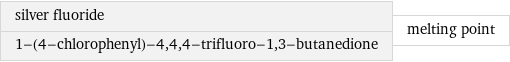 silver fluoride 1-(4-chlorophenyl)-4, 4, 4-trifluoro-1, 3-butanedione | melting point