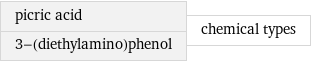 picric acid 3-(diethylamino)phenol | chemical types